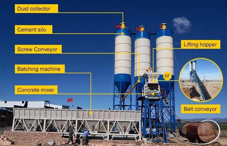 What parts does a concrete mixing plant consist of?