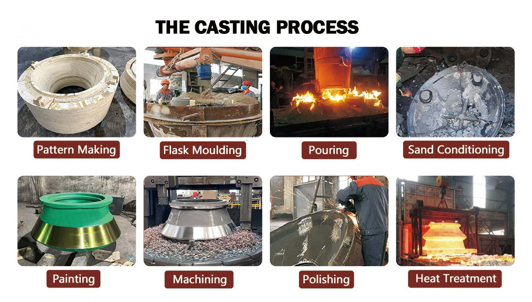 Bowl Liner and Mantle Casting Process