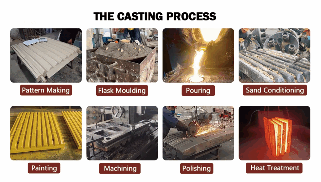 fixed jaw plate and swing jaw plate Casting Process
